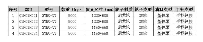 手動(dòng)搬運(yùn)車(chē)